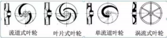 浅析|星空网站网页版入口-星空(中国)叶轮的那些知识，秒懂！