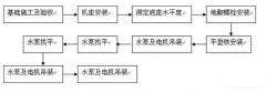 星空网站网页版入口-星空(中国)安装施工组织设计
